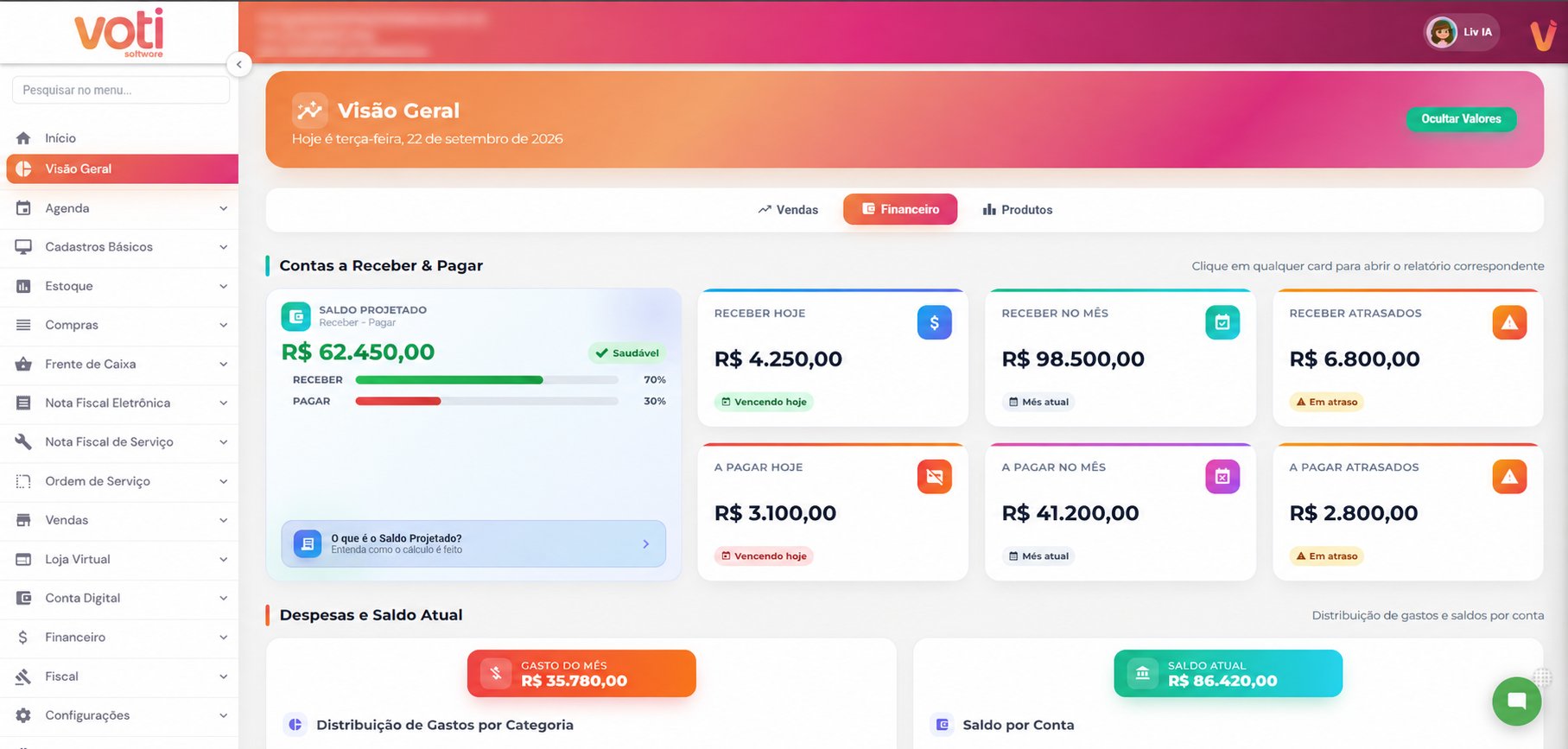Dashboard financeiro do ERP Voti, com contas a receber, contas a pagar e saldo projetado positivo. Valores ilustrativos.